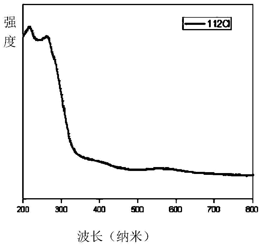 Method for simply synthesizing CsAgCl&lt;2&gt; pure-phase inorganic lead-free perovskite