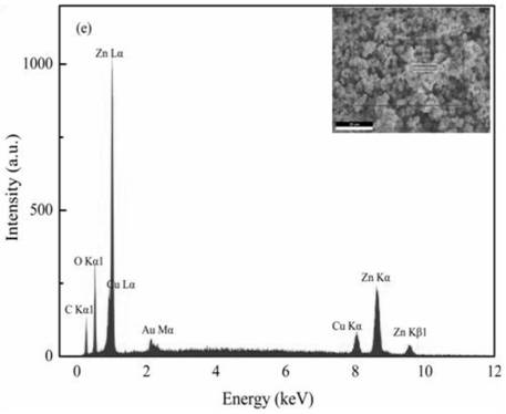 Preparation method of cuprous oxide-zinc oxide core-shell antibacterial material