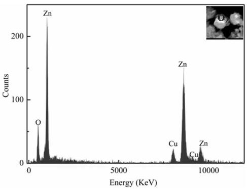 Preparation method of cuprous oxide-zinc oxide core-shell antibacterial material