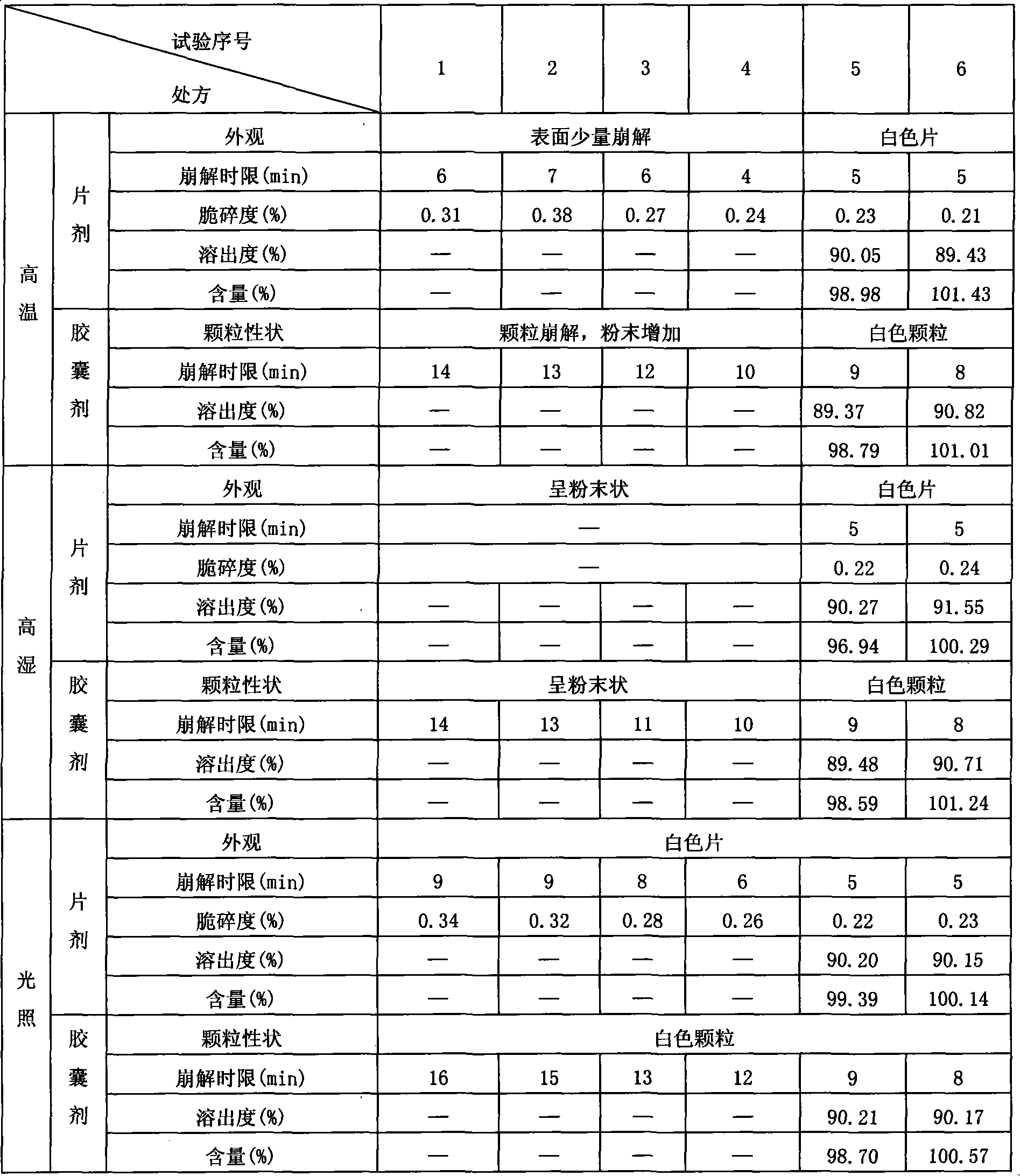 Tolterodine fumarate oral solid preparation and preparation method thereof