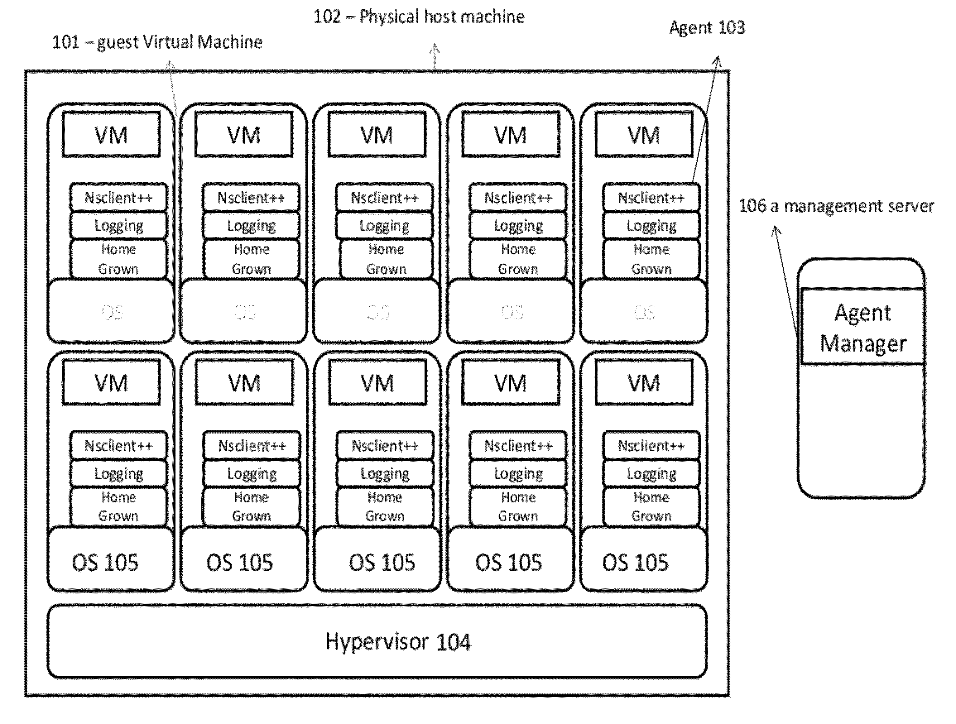 System and method for management of a virtual machine environment