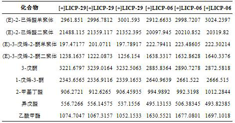 Method for distinguishing special-grade virgin olive oil from other olive oil based on flavor markers