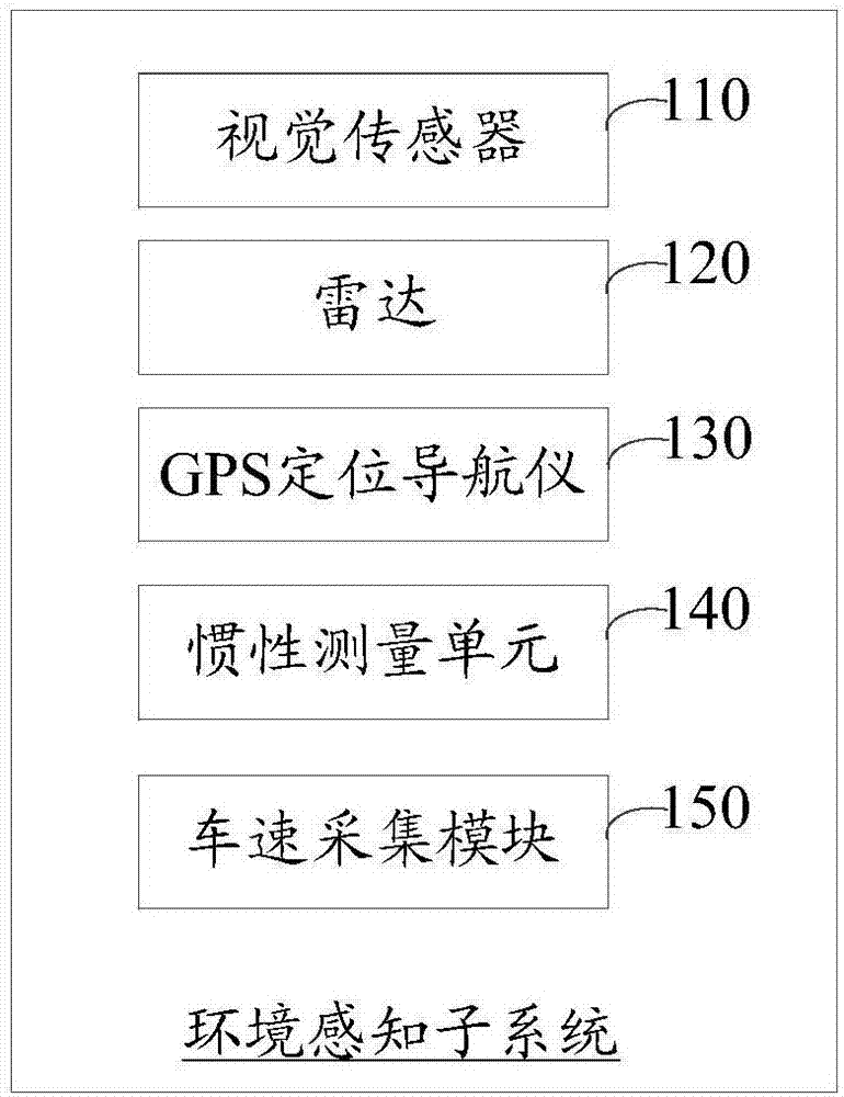 Pilotless automobile system and automobile