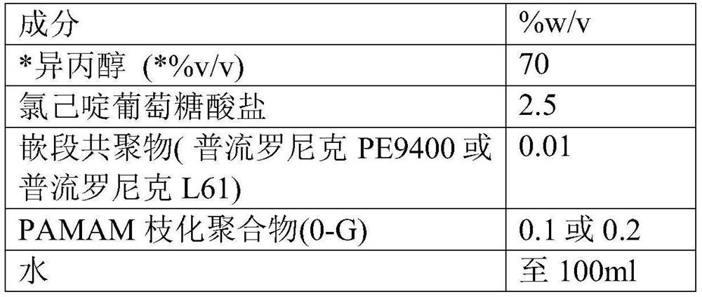 Liquid antimicrobial composition