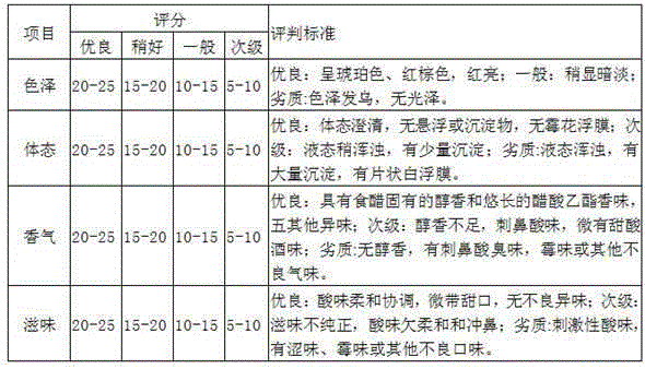 A preparation method of Cordyceps militaris secondary fermentation health-care vinegar