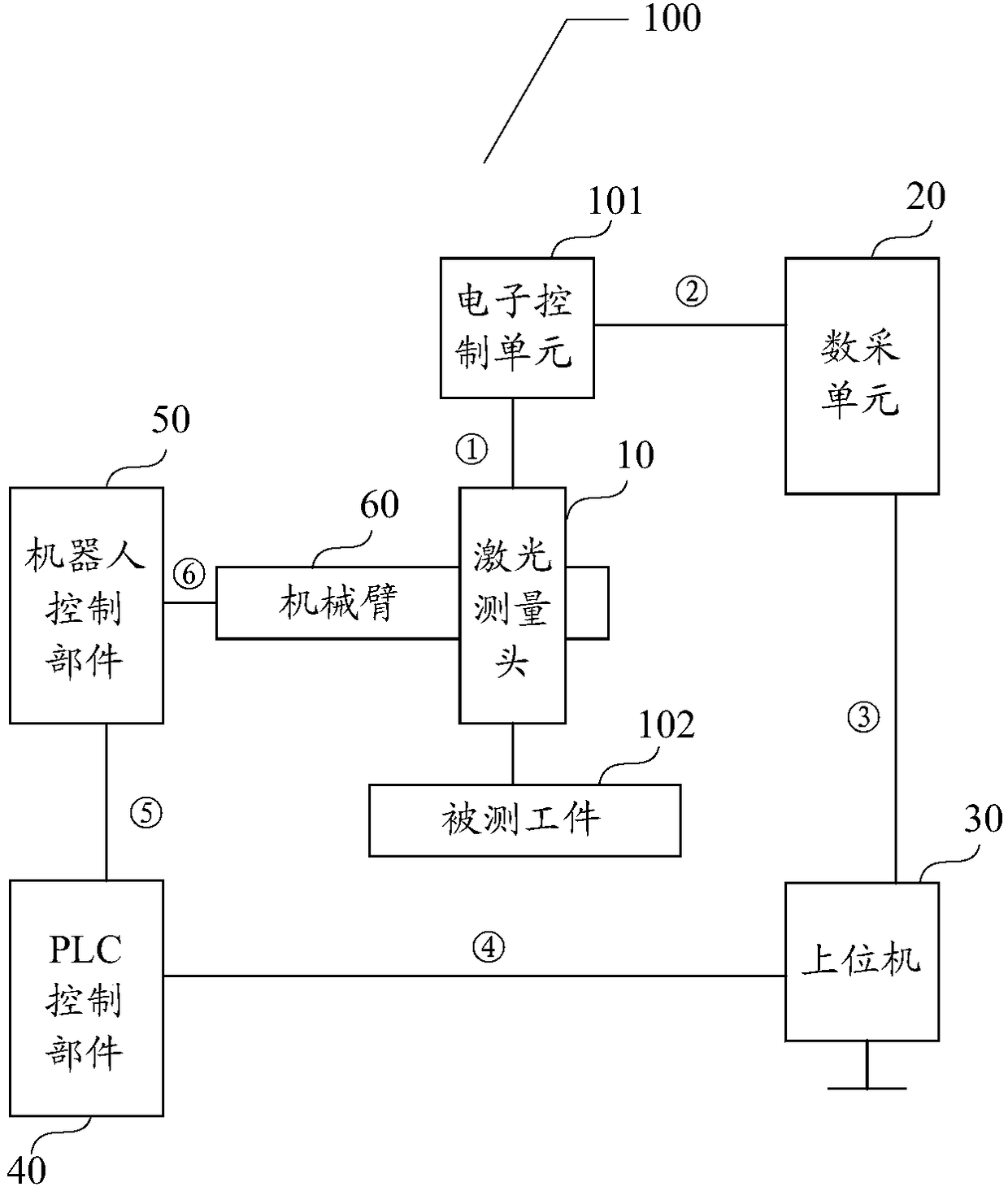 Film thickness measurement system