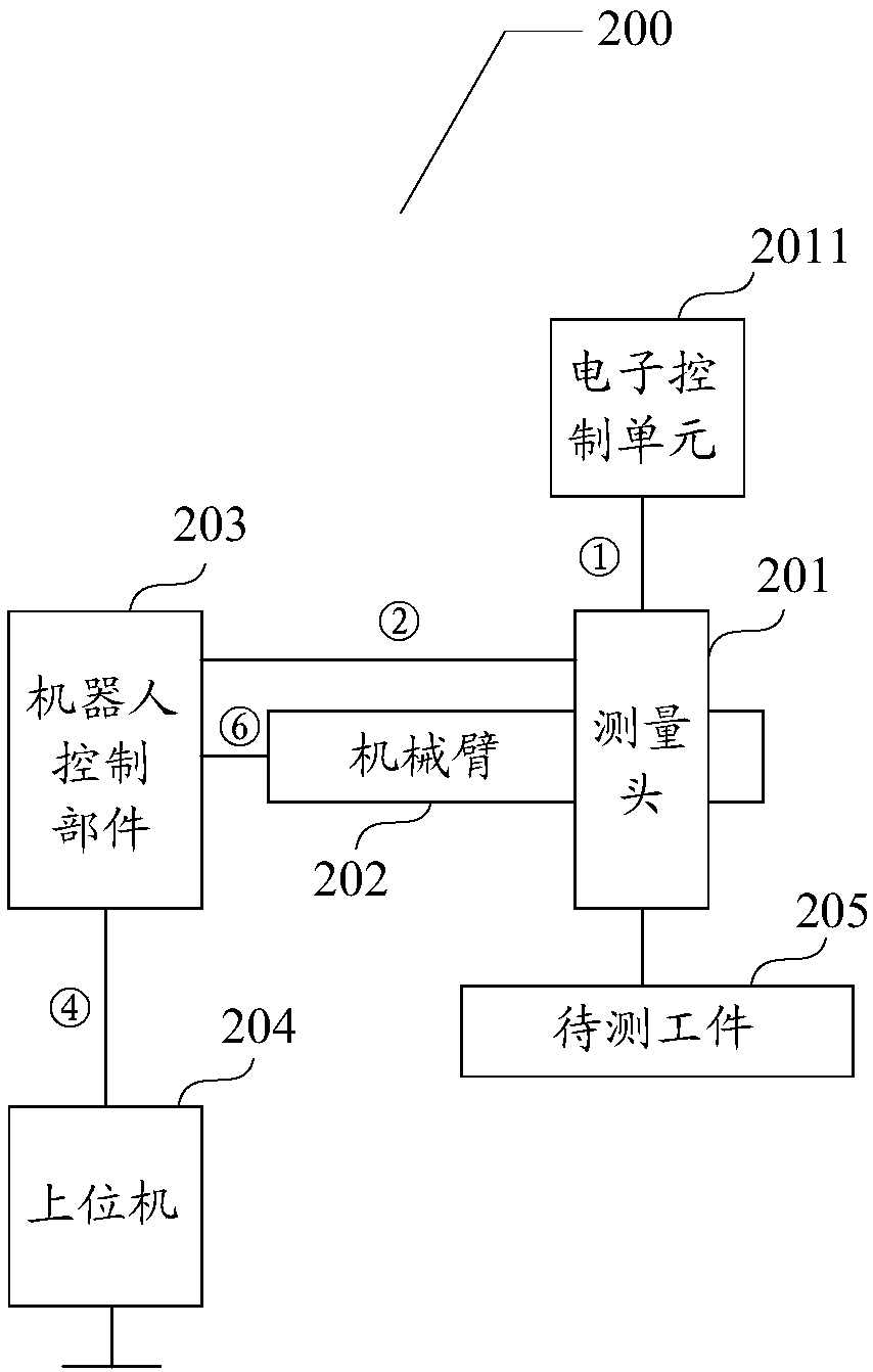 Film thickness measurement system