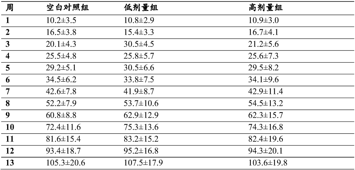 Pharmaceutical composition with anti-oxidation and immunoregulation effects and preparation method thereof