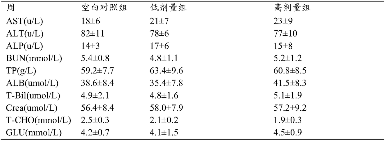 Pharmaceutical composition with anti-oxidation and immunoregulation effects and preparation method thereof