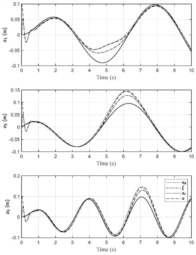 Robot teleoperation track planning method based on control behavior detection