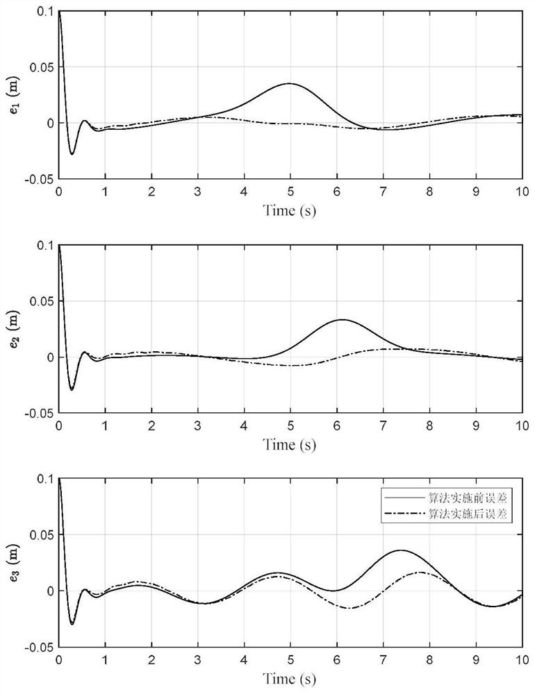 Robot teleoperation track planning method based on control behavior detection