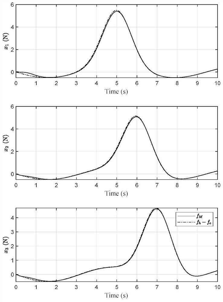 Robot teleoperation track planning method based on control behavior detection