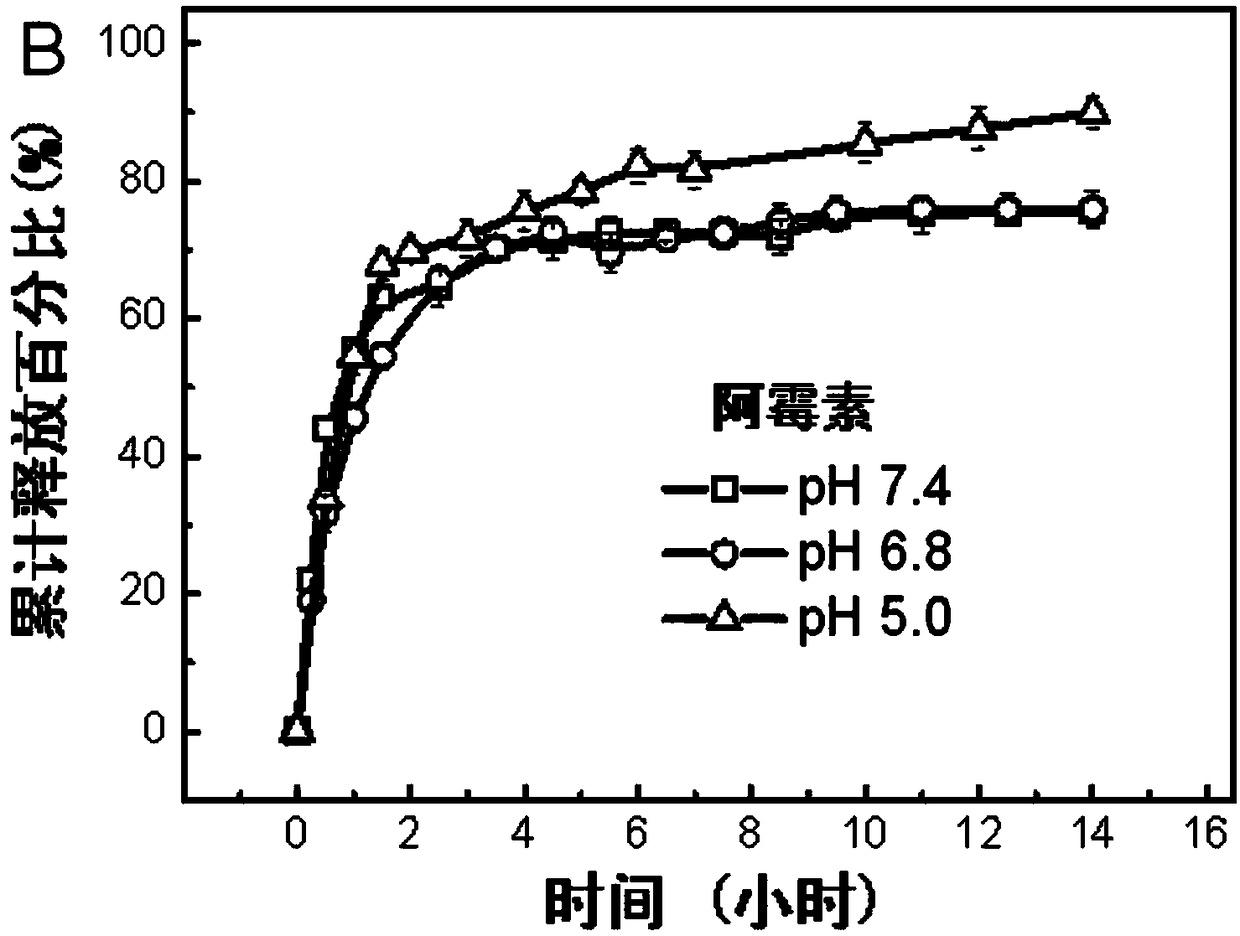 Preparation method of microhydrogel capable of simultaneously loading and releasing hydrophilic and hydrophobic drugs