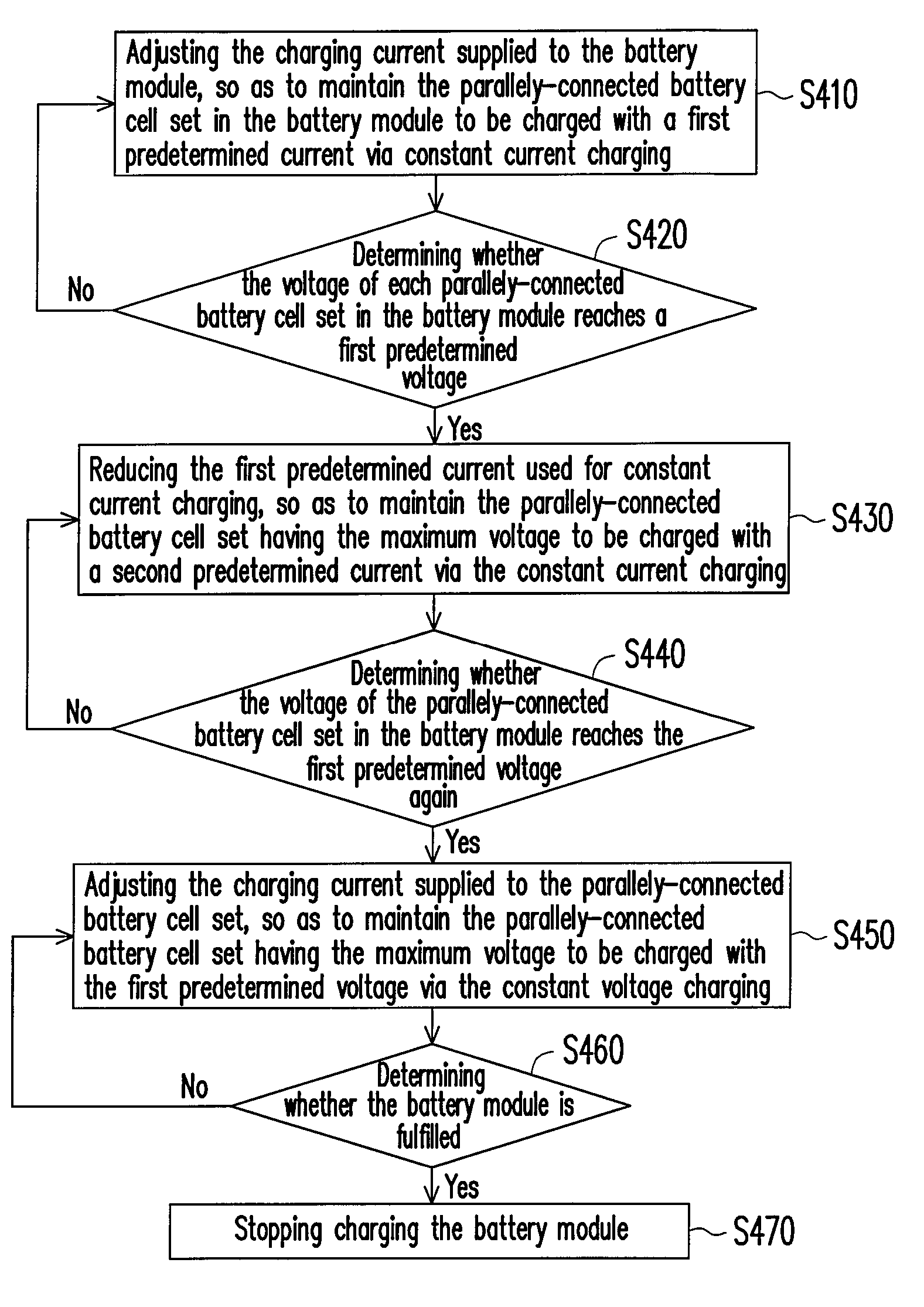 Method for charging battery module in multiple stages