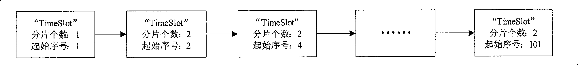 Disk buffering method in use for video on demand system of peer-to-peer network