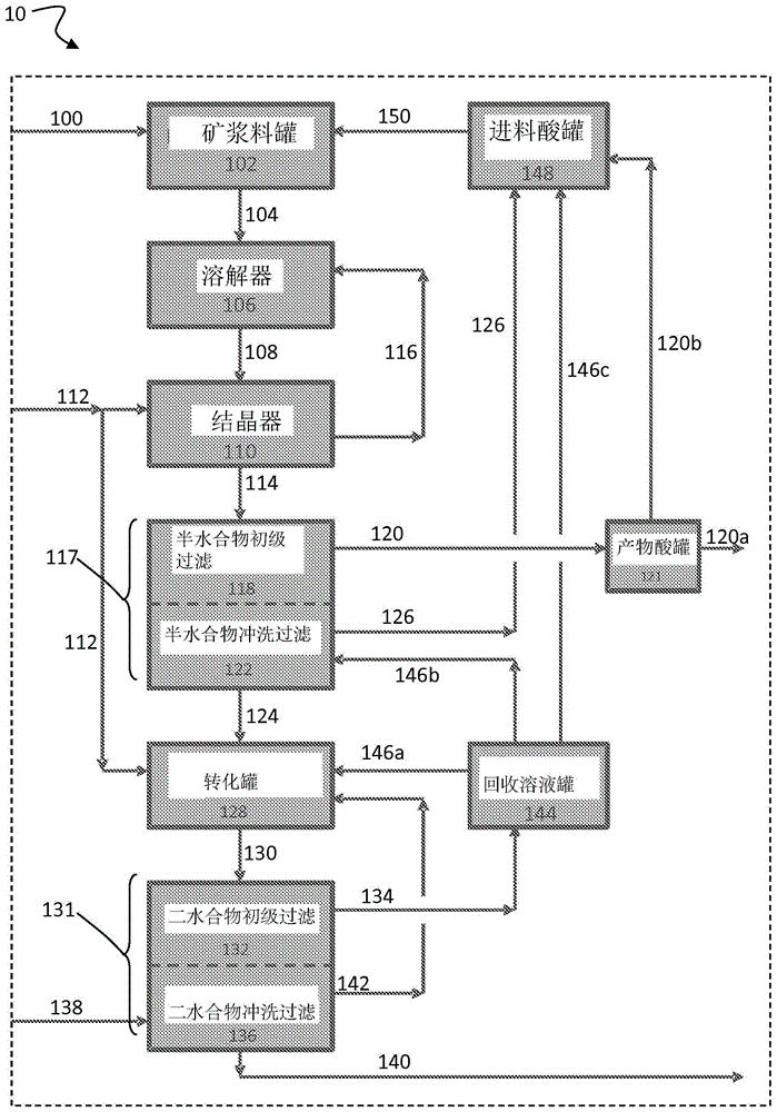 Production of phosphoric acid by a two-stage crystallization process