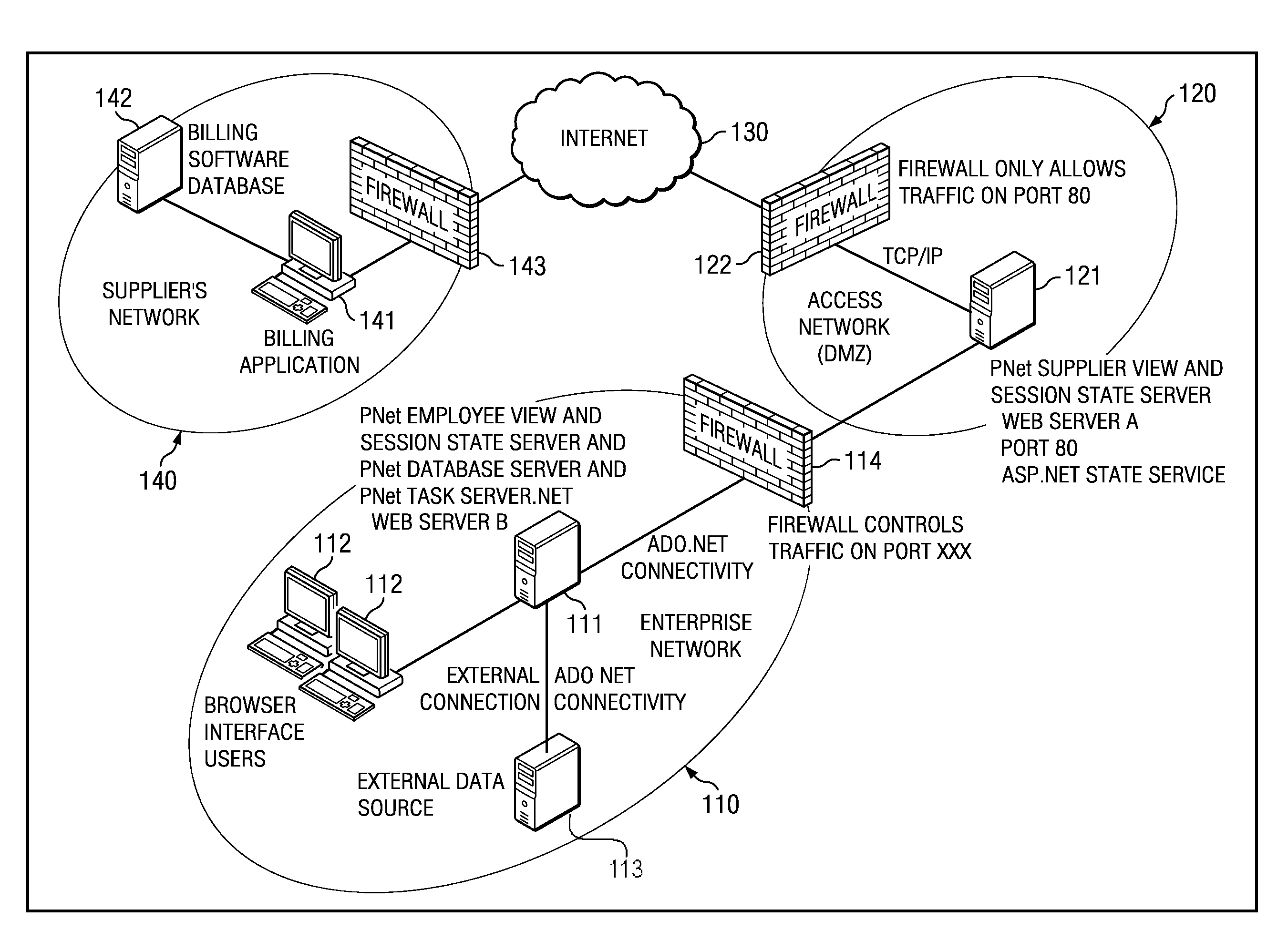 Electronic processing of invoices using assigned users and supplier groups