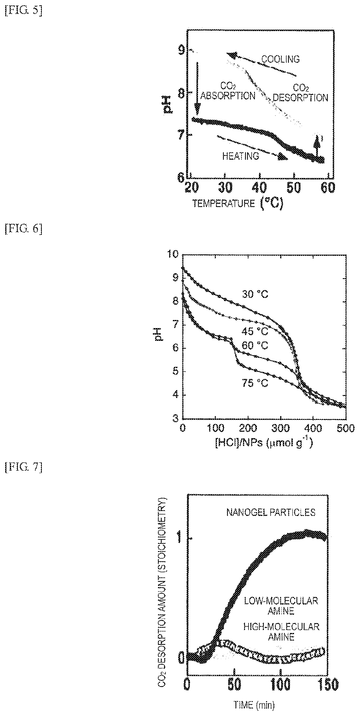 Gas absorption material, use of same for gas absorption, gas absorption body, gas absorption method, acidic gas absorption device, acidic gas recovery device, water vapor absorption device, water vapor recovery device, heat exchanger, and heat recovery device