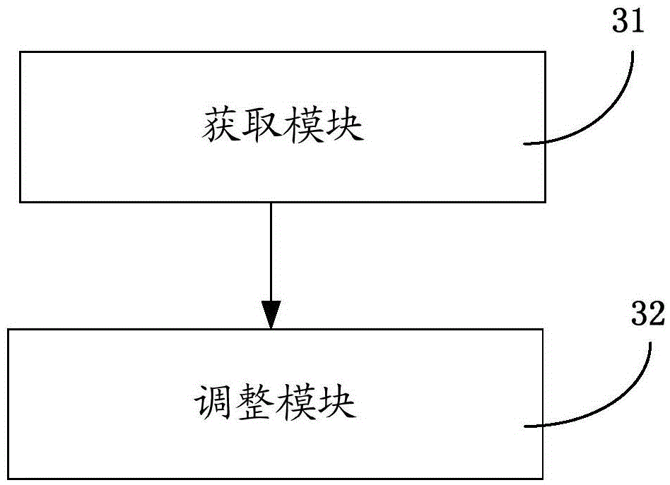 Control method of engine output torque, control device of engine output torque and automobile