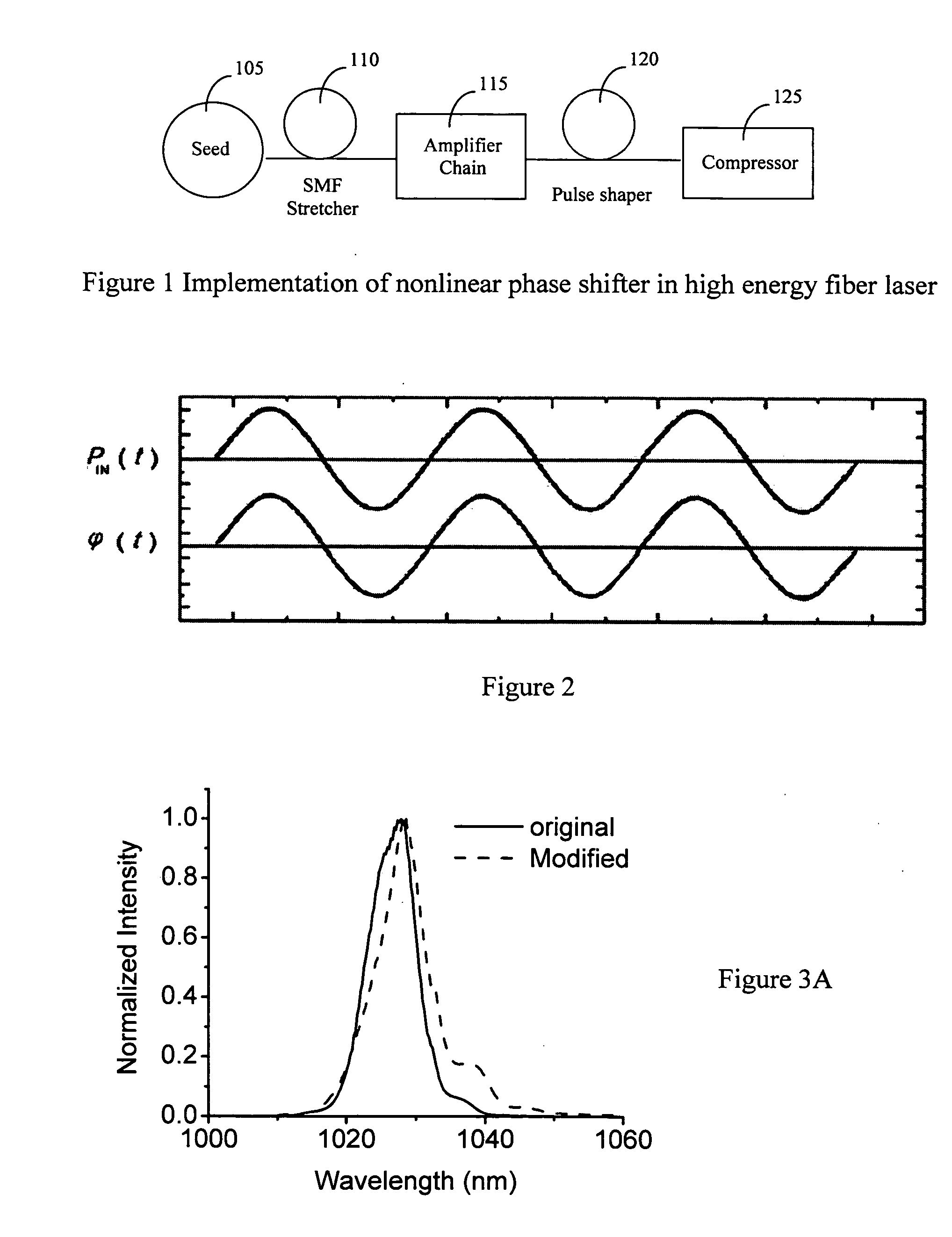 Spectrum broadening and recompression in high-energy fiber laser system