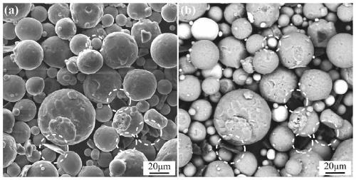 Preparation method used for laser 3D printing metal ceramic composite powder