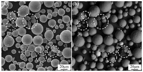 Preparation method used for laser 3D printing metal ceramic composite powder