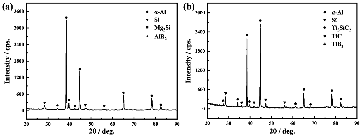 Preparation method used for laser 3D printing metal ceramic composite powder