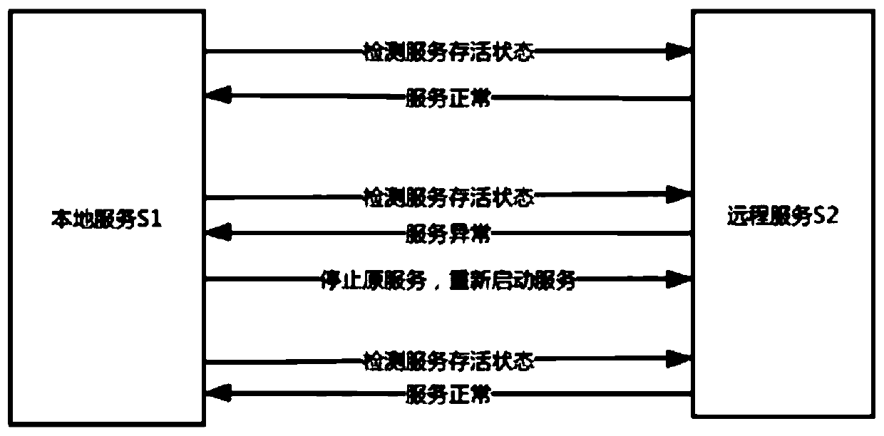 Government affair terminal application continuous background operation method