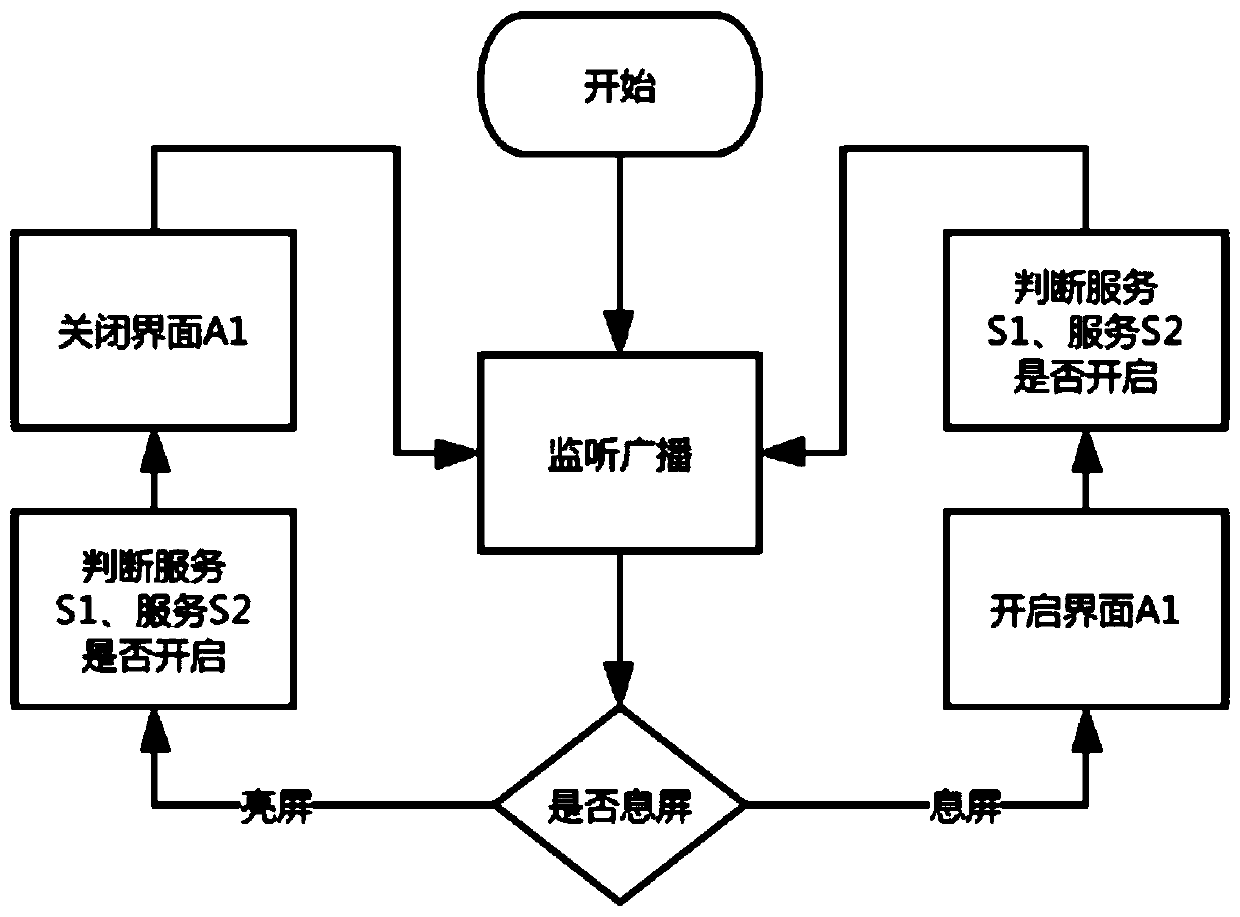 Government affair terminal application continuous background operation method