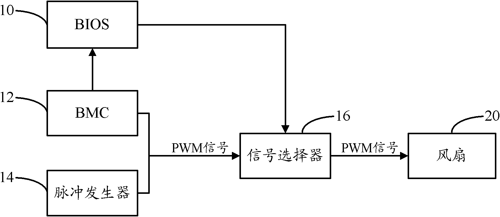 Fan controlling system and method therefor