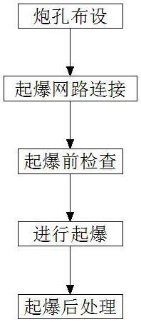 Blasting method for complex rock masses of open pit coal mine in arid area