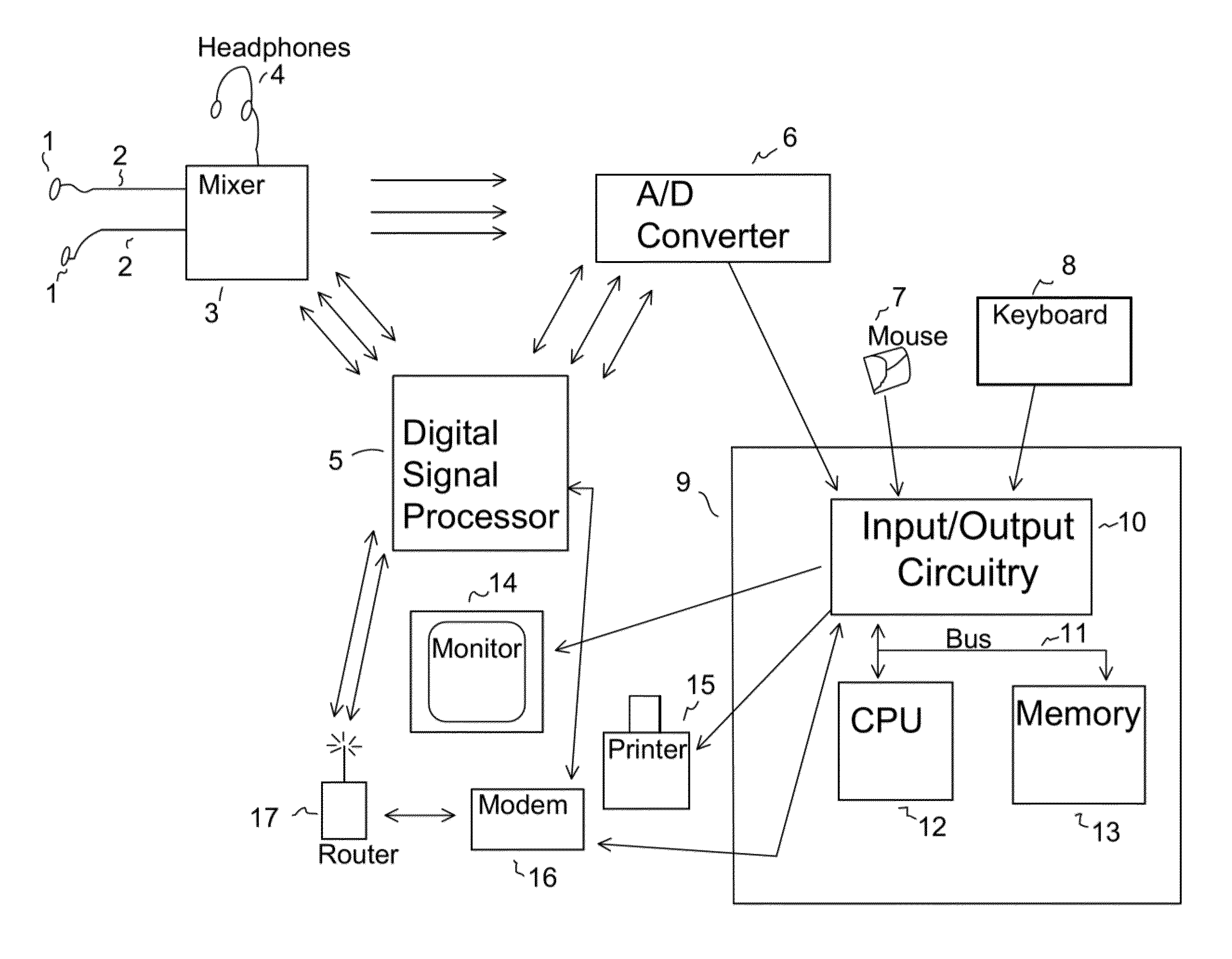 Apparatus for acquiring and processing of physiological auditory signals