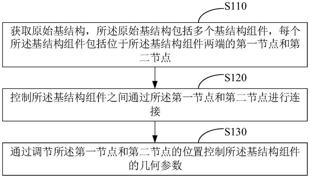 Parameter control method and device of node movable base structure, equipment and storage medium