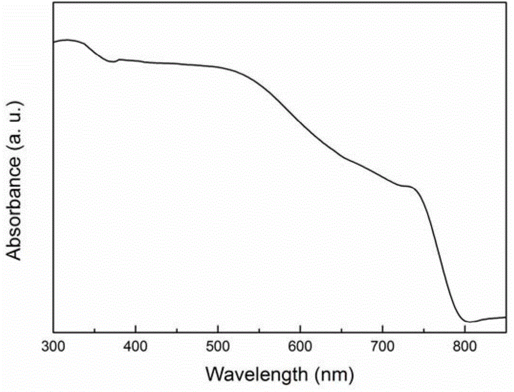 Preparation method for uniform organic-inorganic perovskite film solar cell