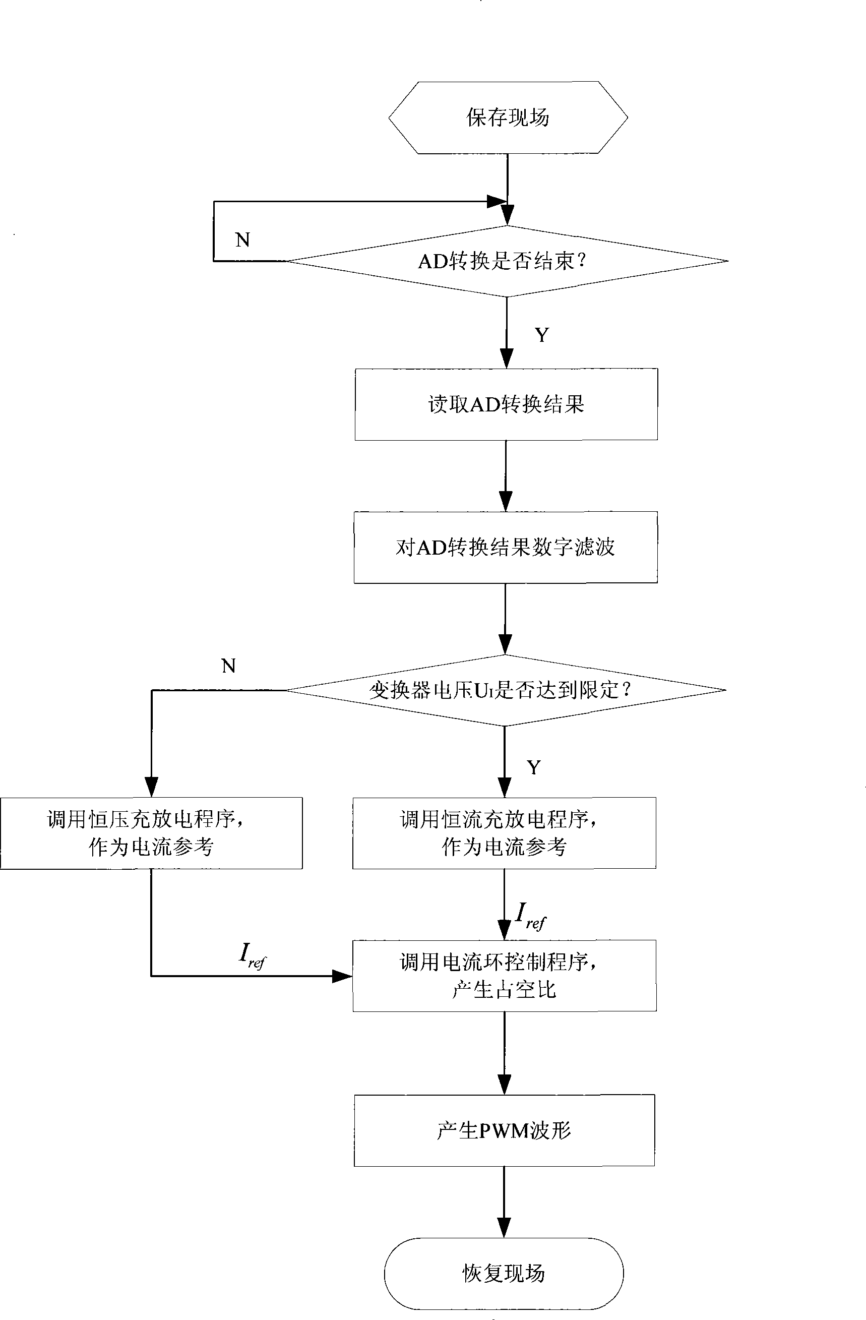 Control circuit for non-isolation type bidirectional DC/DC converter and control method thereof