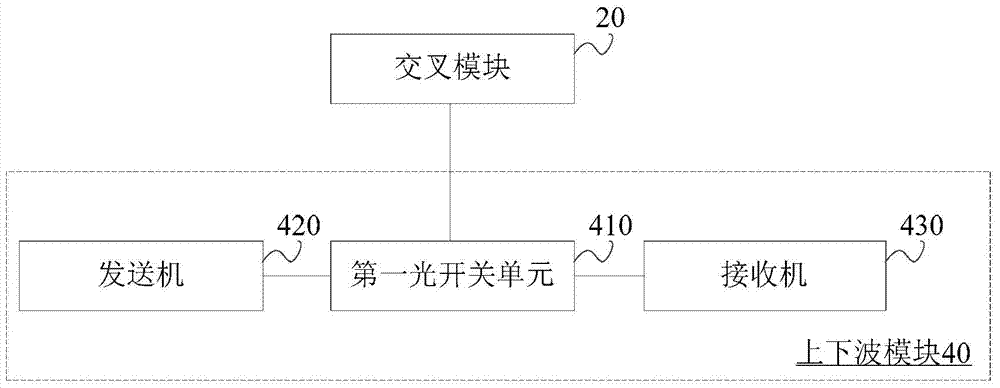 Optical Switching Architecture