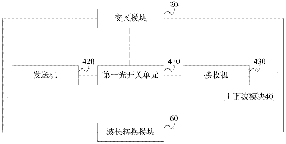 Optical Switching Architecture