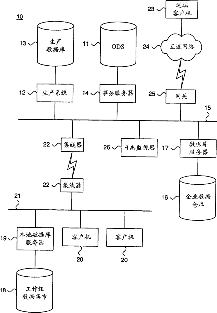 System and method for maintaining large-grained database concurrency with log monitors incorporating dynamically redefinable business logic