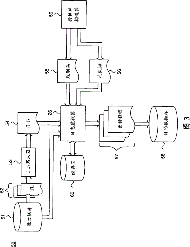 System and method for maintaining large-grained database concurrency with log monitors incorporating dynamically redefinable business logic