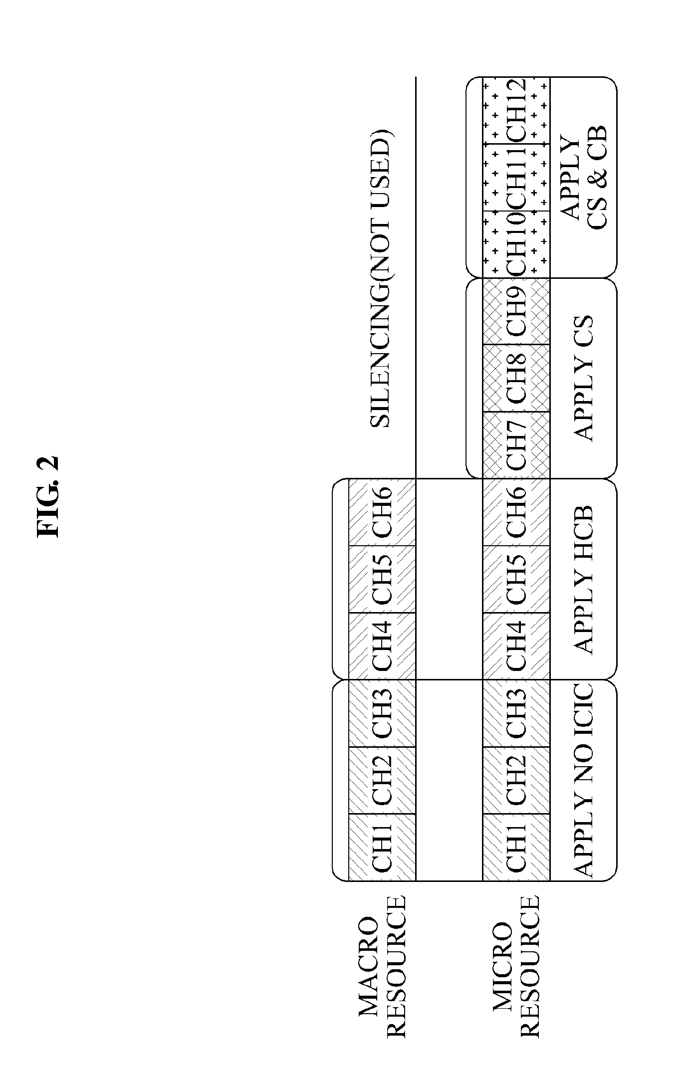 Communication method of macro base station, macro terminal, micro base station, and micro terminal for interference control in hierarchical cellular network