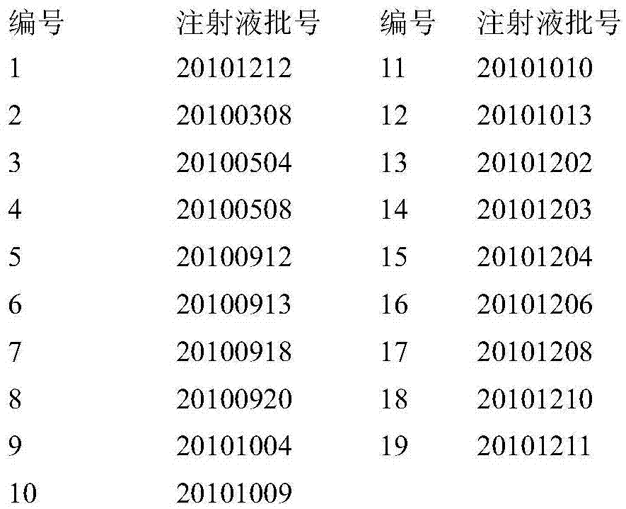 Brucea javanica oil emulsion injection liquid quality control method