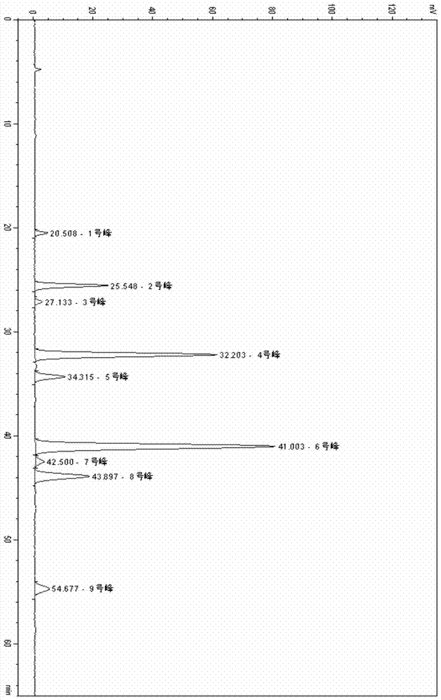 Brucea javanica oil emulsion injection liquid quality control method