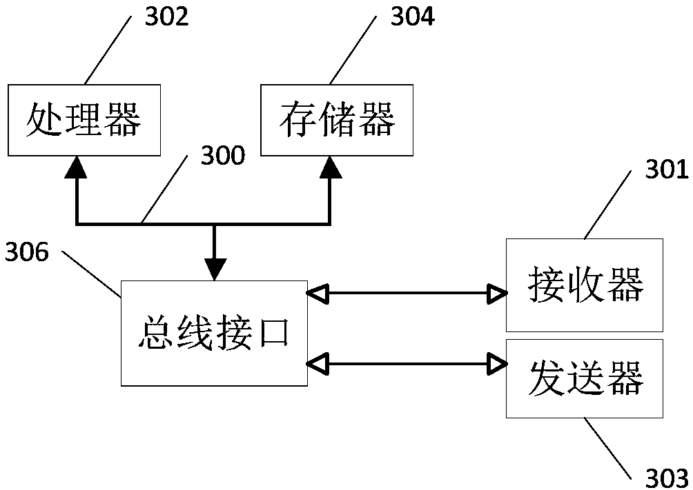 Data processing method and device for SSD