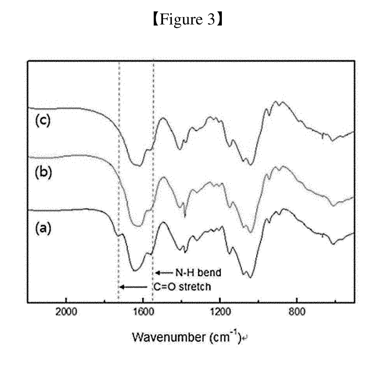 Environment-responsive hyaluronic acid nanoparticles