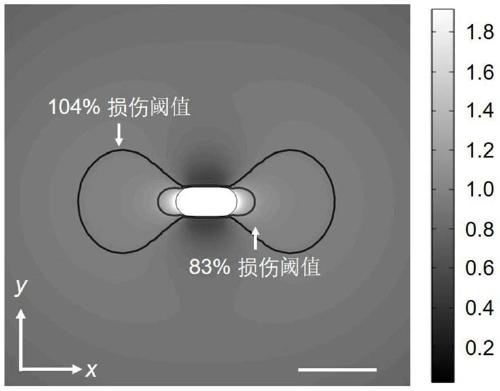 Method for carrying out nanometer precision preparation by using femtosecond laser