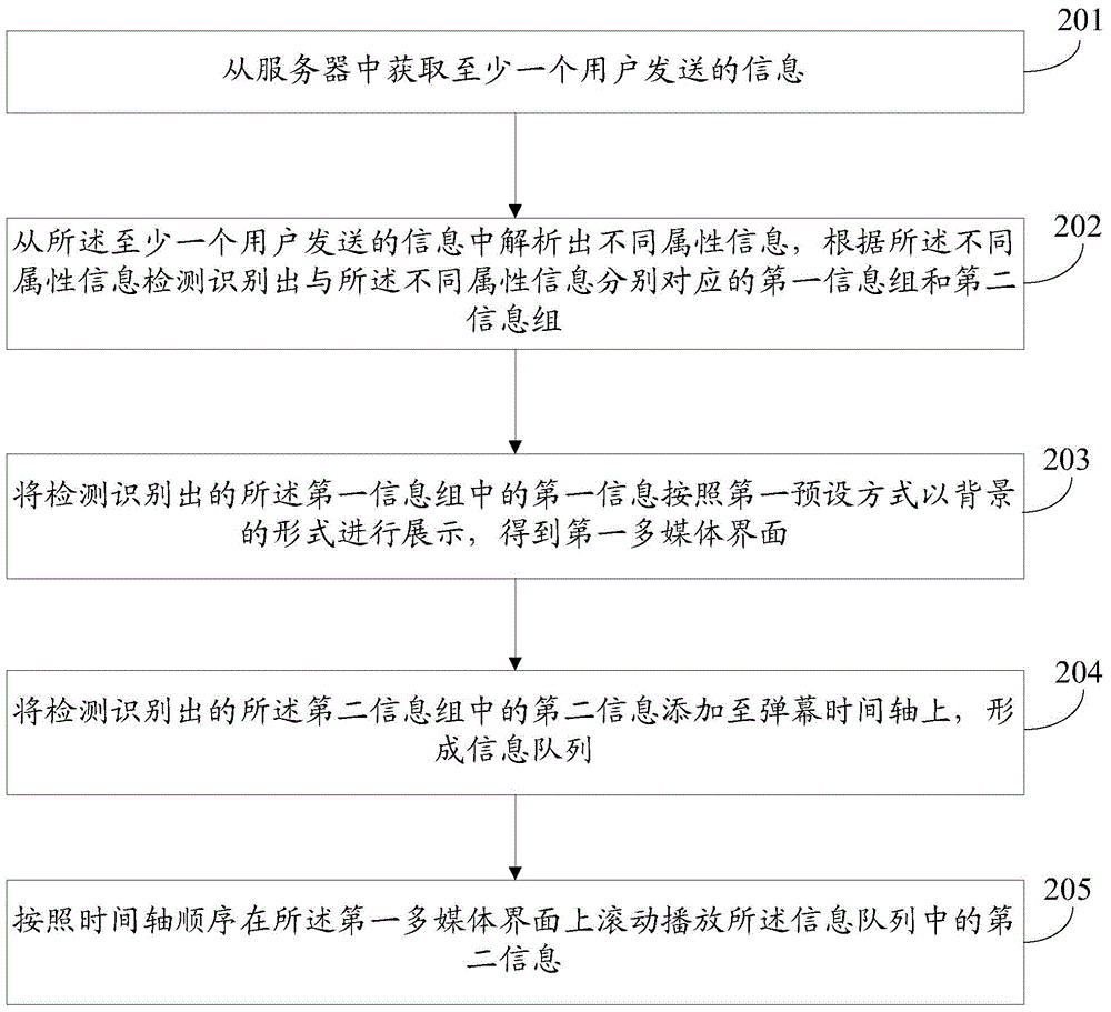 Information display method and terminal