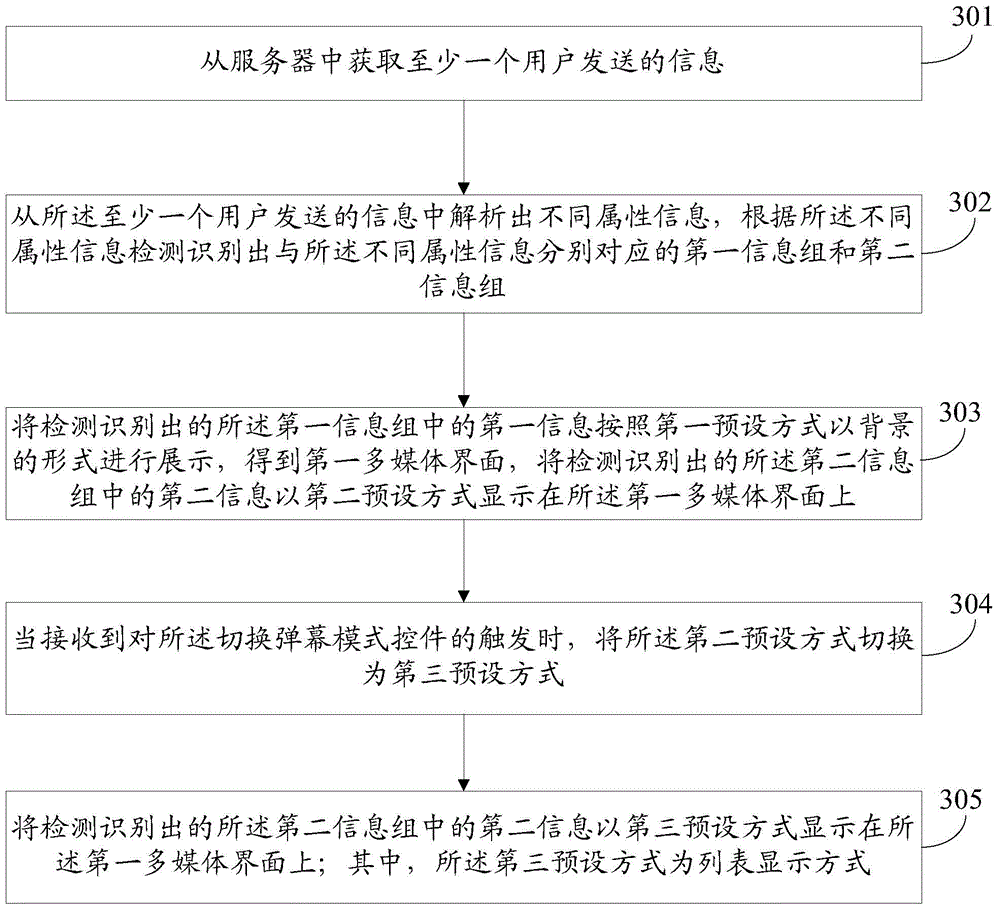 Information display method and terminal