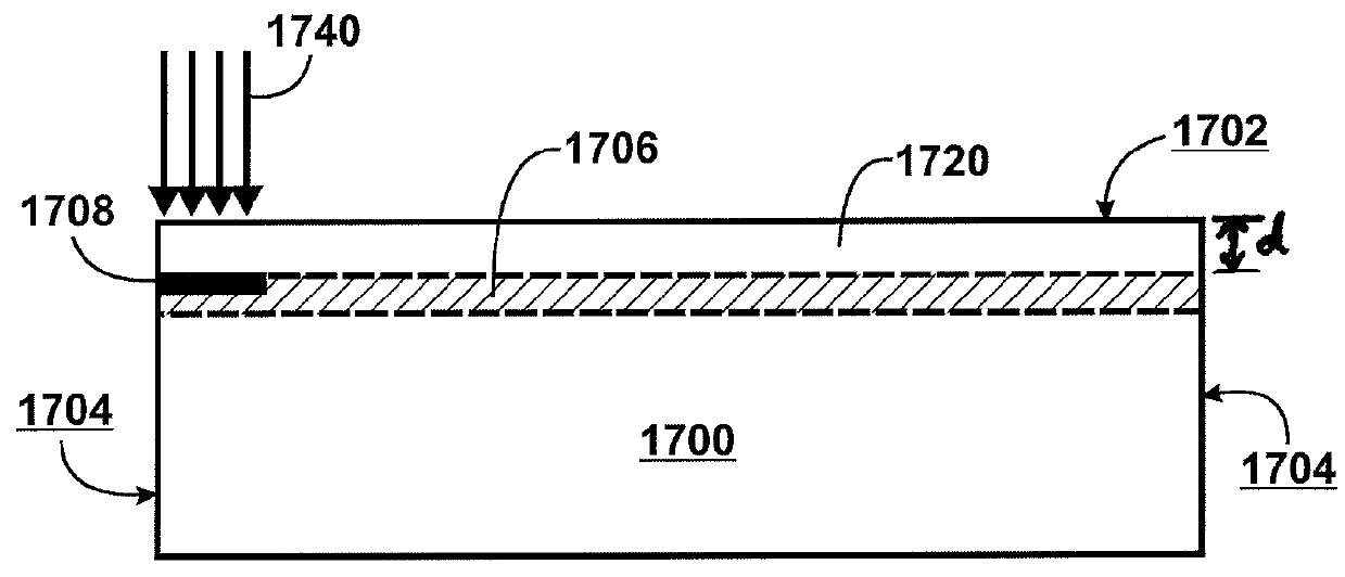 Layer transfer of films utilizing controlled shear region