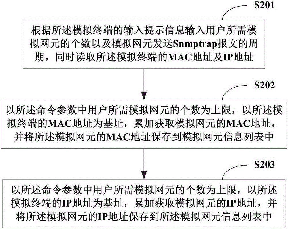 Method for simulating trap messages of multiple network elements and system