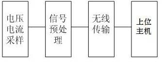 Remote online monitoring method of lightning arrester